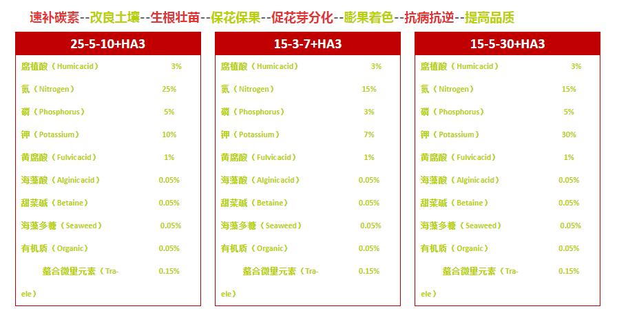 含腐植酸系列顆粒水溶肥